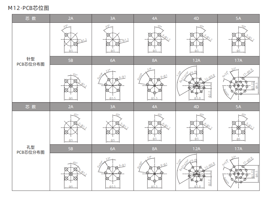 M12 Male Front Mount Panel Socket Connector – Solder, M16×1.5 / PG9 Technical Drawing