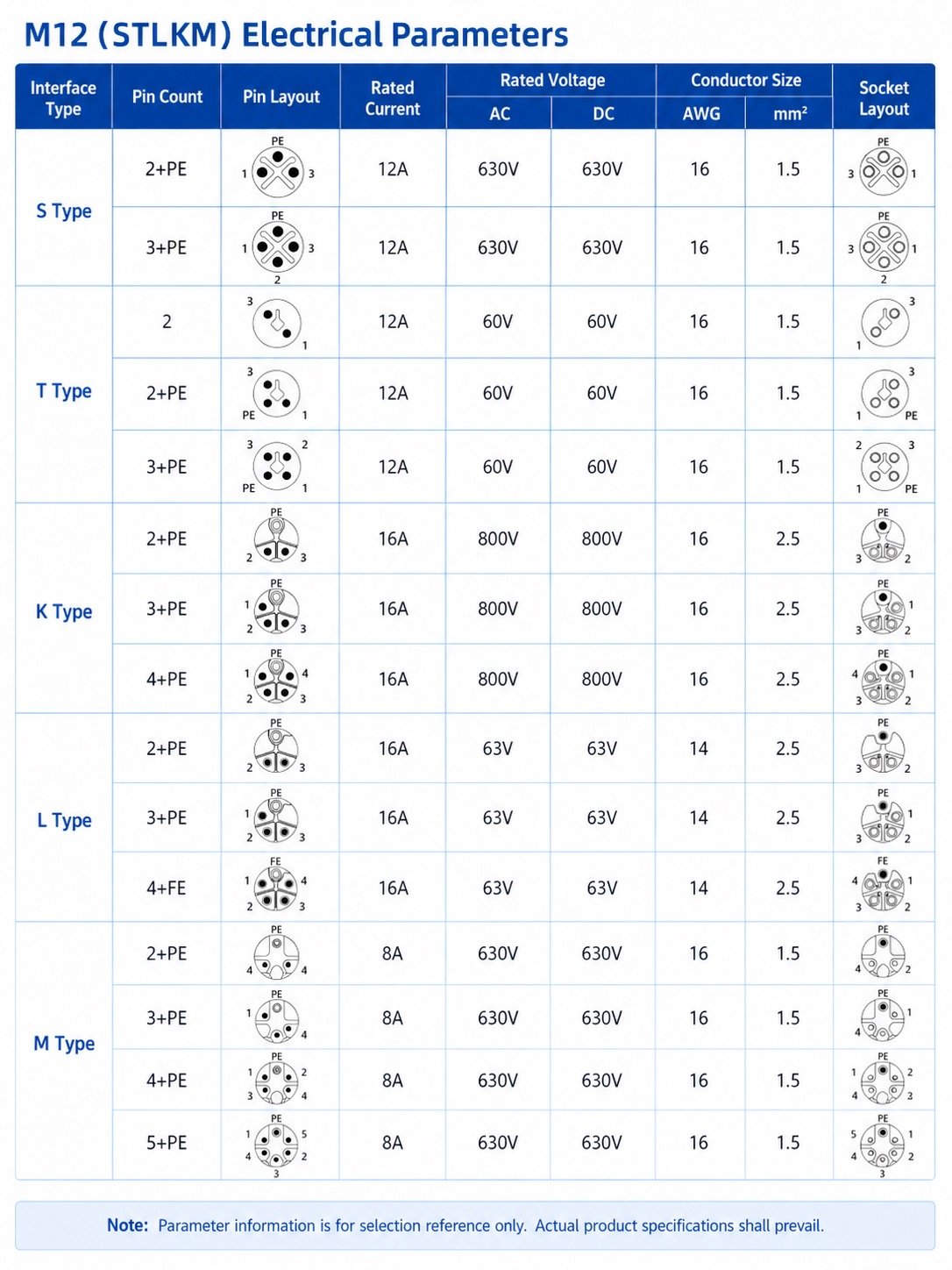 M12 Power Type Square Flange Female Socket Technical Drawing