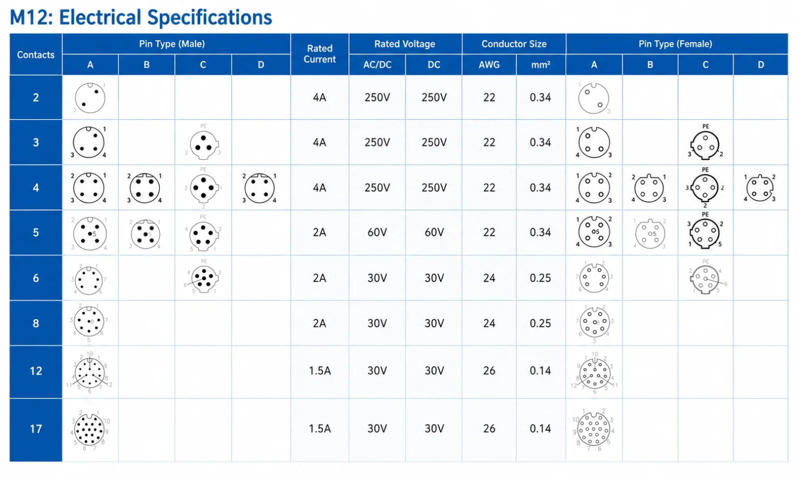 M12 Signal Type T-Type 1 Male to 5 Female Metal Adapter Technical Drawing