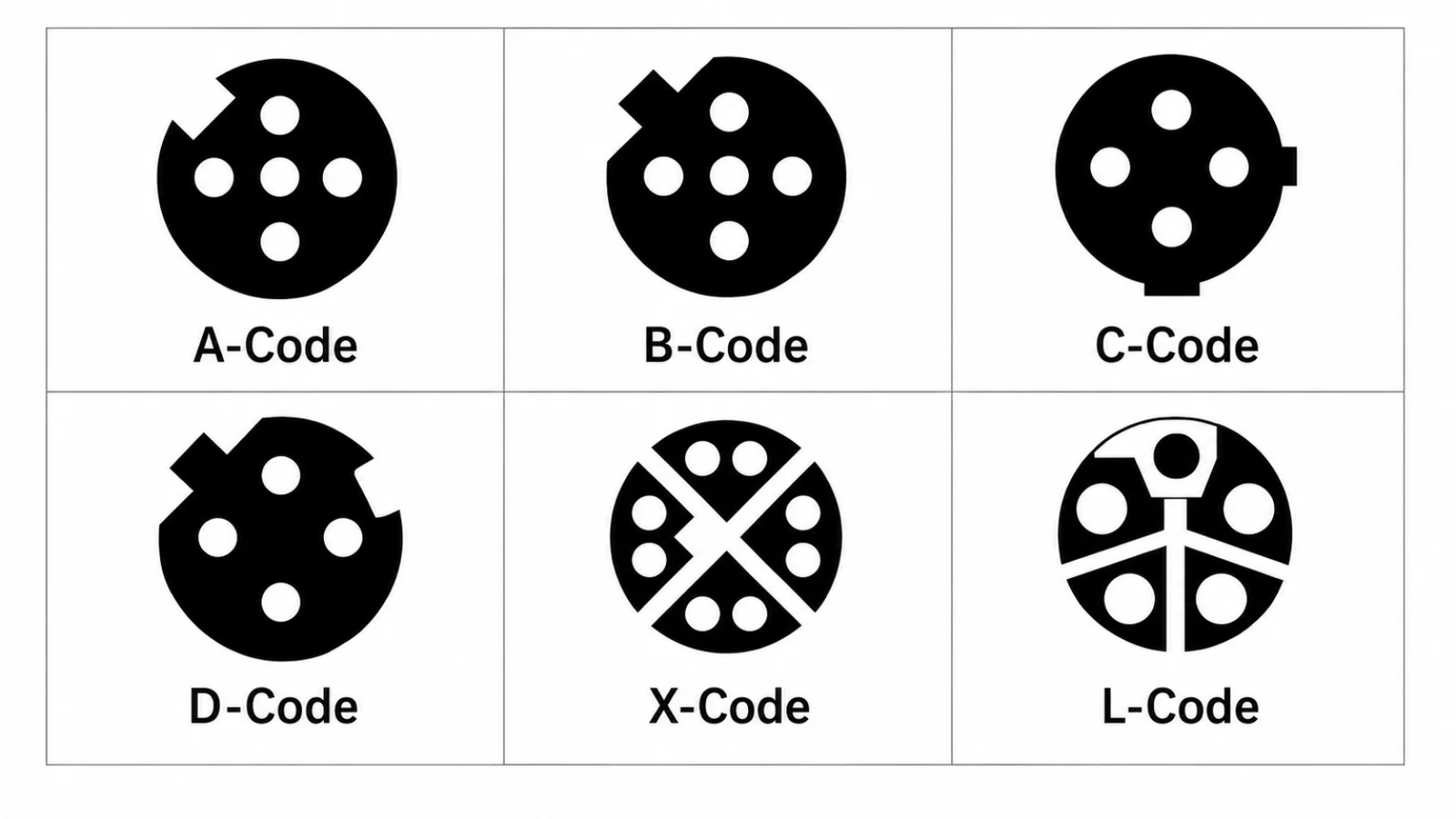 M12 connector coding and keyway comparison