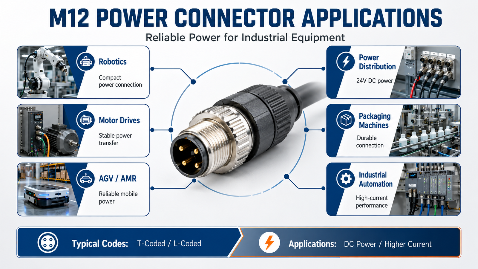 M12 power connector applications