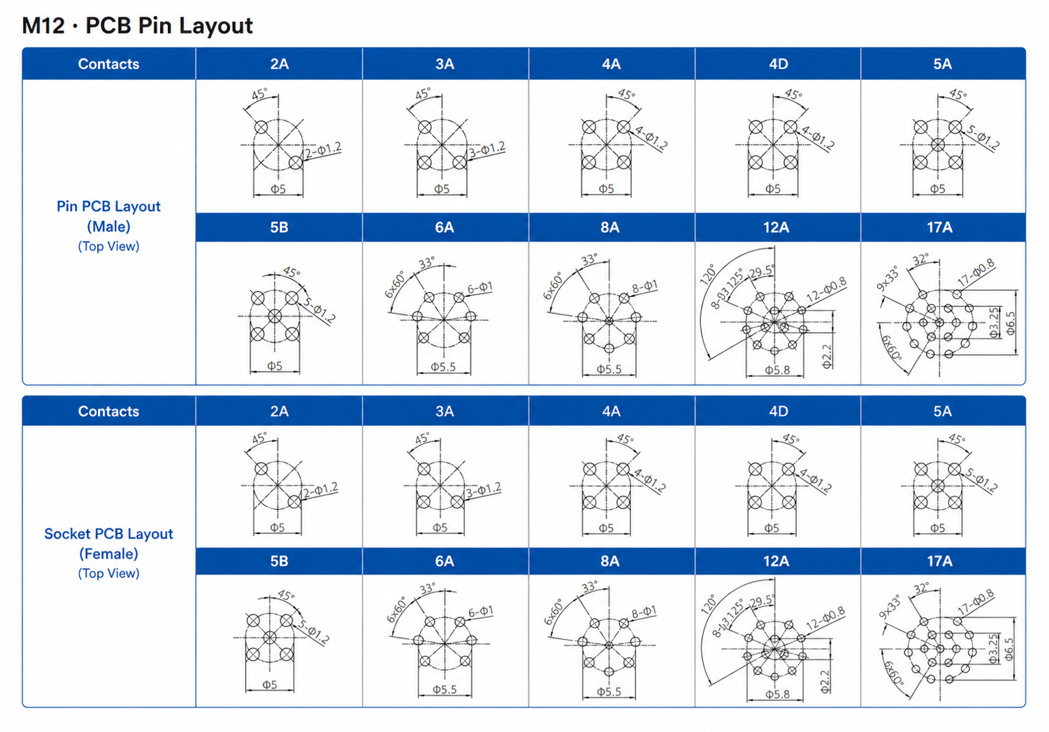 M12 Signal Type Front Mount Male Zinc Alloy Socket – Solder M16×1.5 / PG9 Technical Drawing