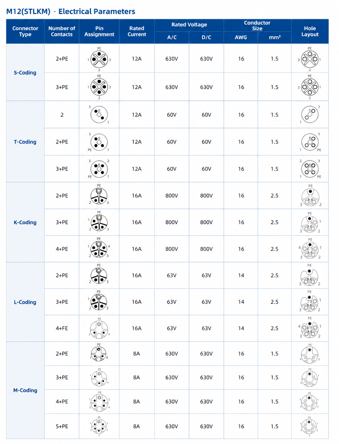 M12 Signal Type L-Type Female to Female Plastic Adapter Technical Drawing