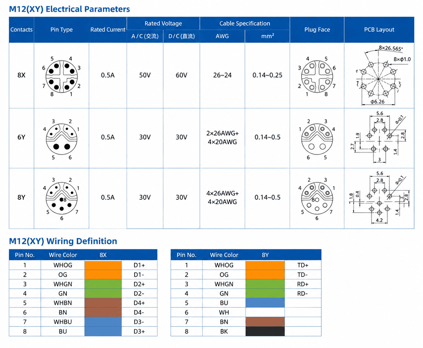 M12 Data Type X-Coded Back Mount Female Shielded Socket with Cable Assembly – 1M / 2M / 5M Technical Drawing