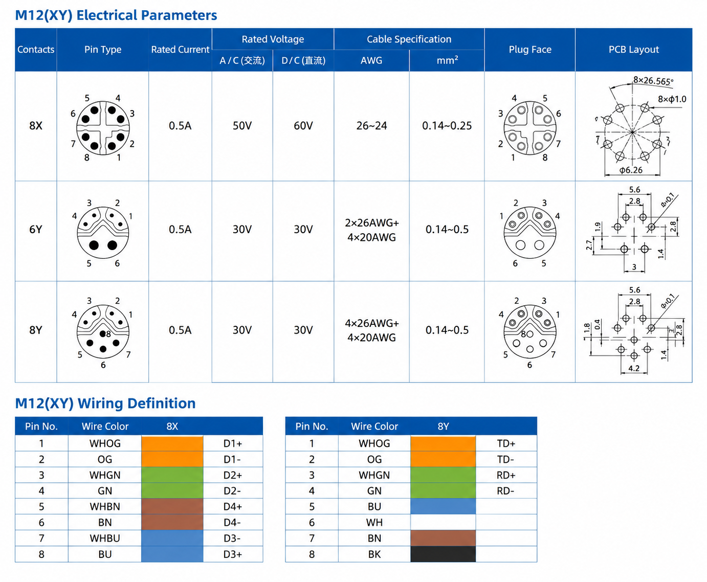 M12 Data Type X-Coded Back Mount Female Metal Socket – PCB M16×1.5 Technical Drawing
