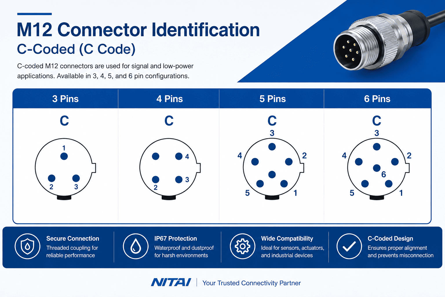 C code M12 connector image
