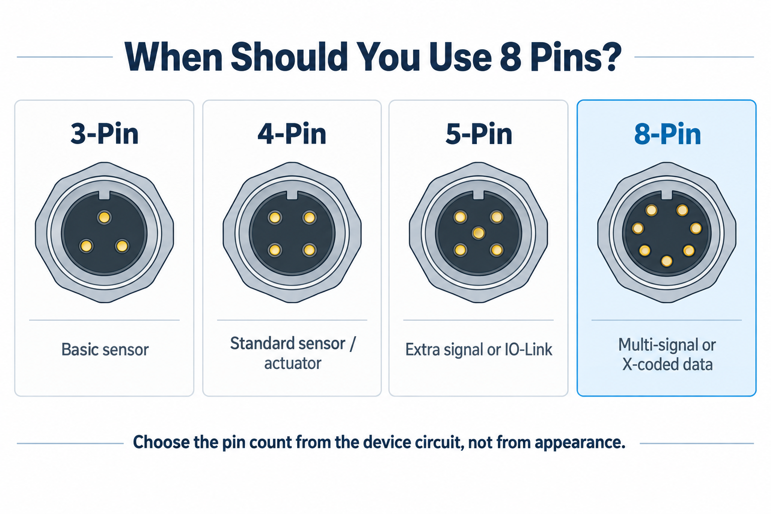 M12 3-pin 4-pin 5-pin and 8-pin application comparison