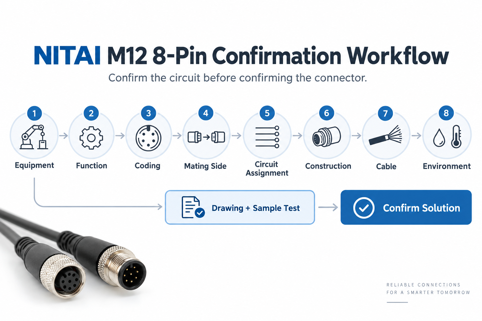 M12 coding chart workflow for checking equipment documentation before purchase