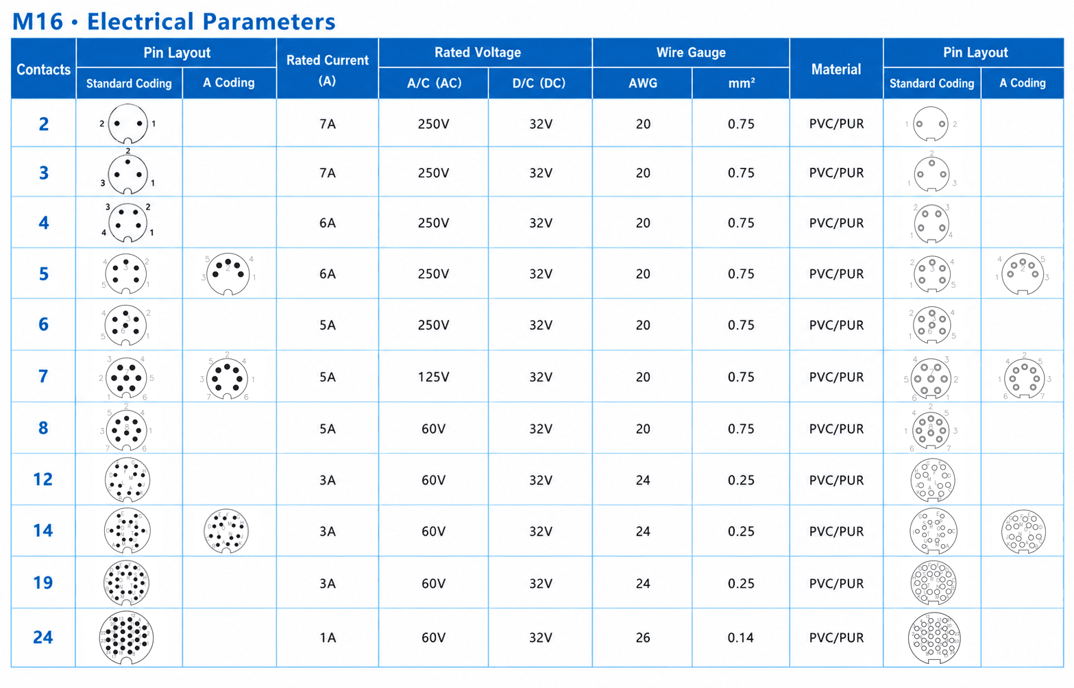 M16 Signal Type Angled Female Overmolded Plug Technical Drawing