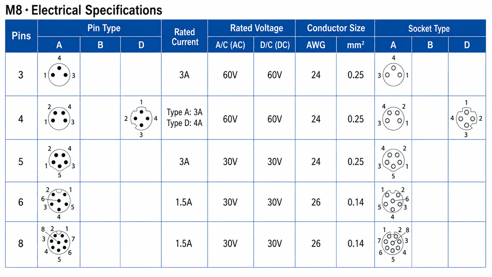 M8 Signal Type Back Mount Female Socket – PCB M12×1 Technical Drawing