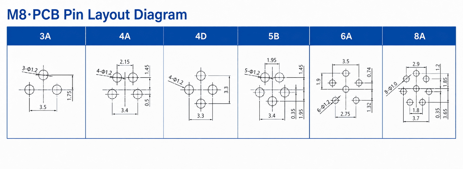 M8 8 pin female connector drawings labeled by mating-face and termination-side view
